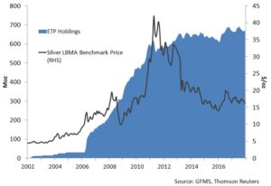 Silver Supply And Demand Chart