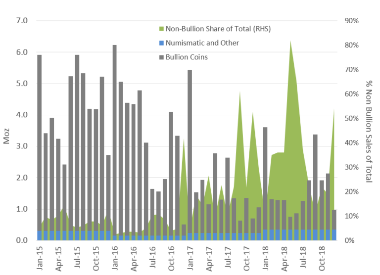 Silver Supply And Demand Chart